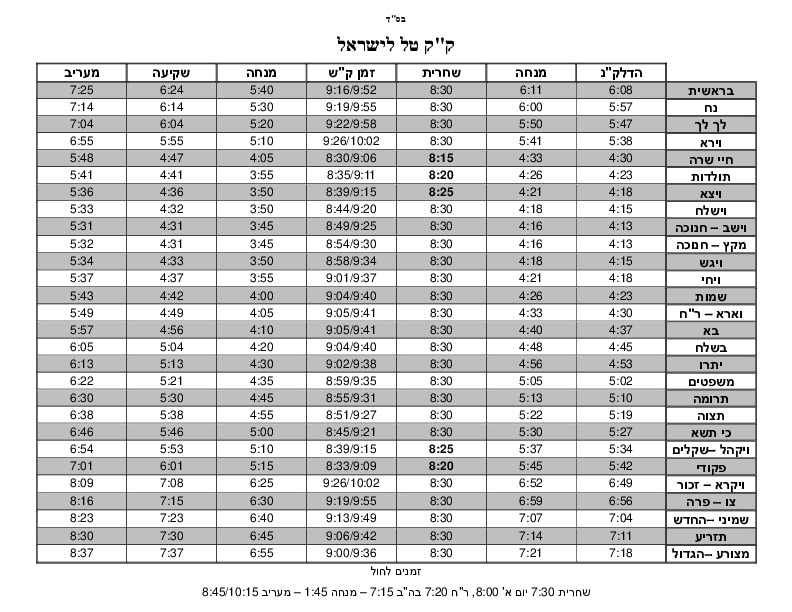 Congregation Schedule File Missing